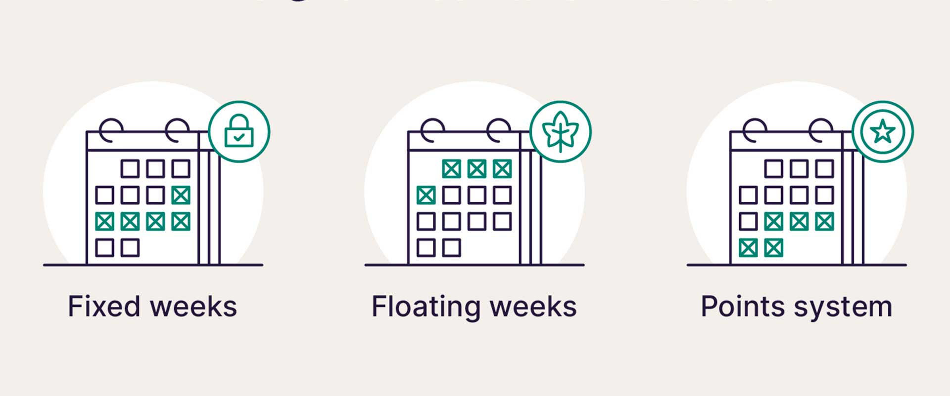 Types of Timeshare Ownership